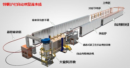 自动喷涂设备方案效果图